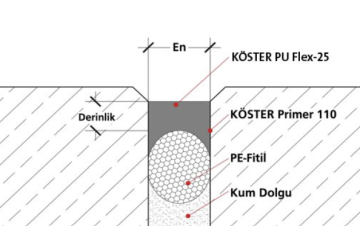 KÖSTER PU 907 SUCUK MASTİK  600ml BEYAZ POLİÜRETAN